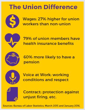 what does 6 mean for a job to be union
