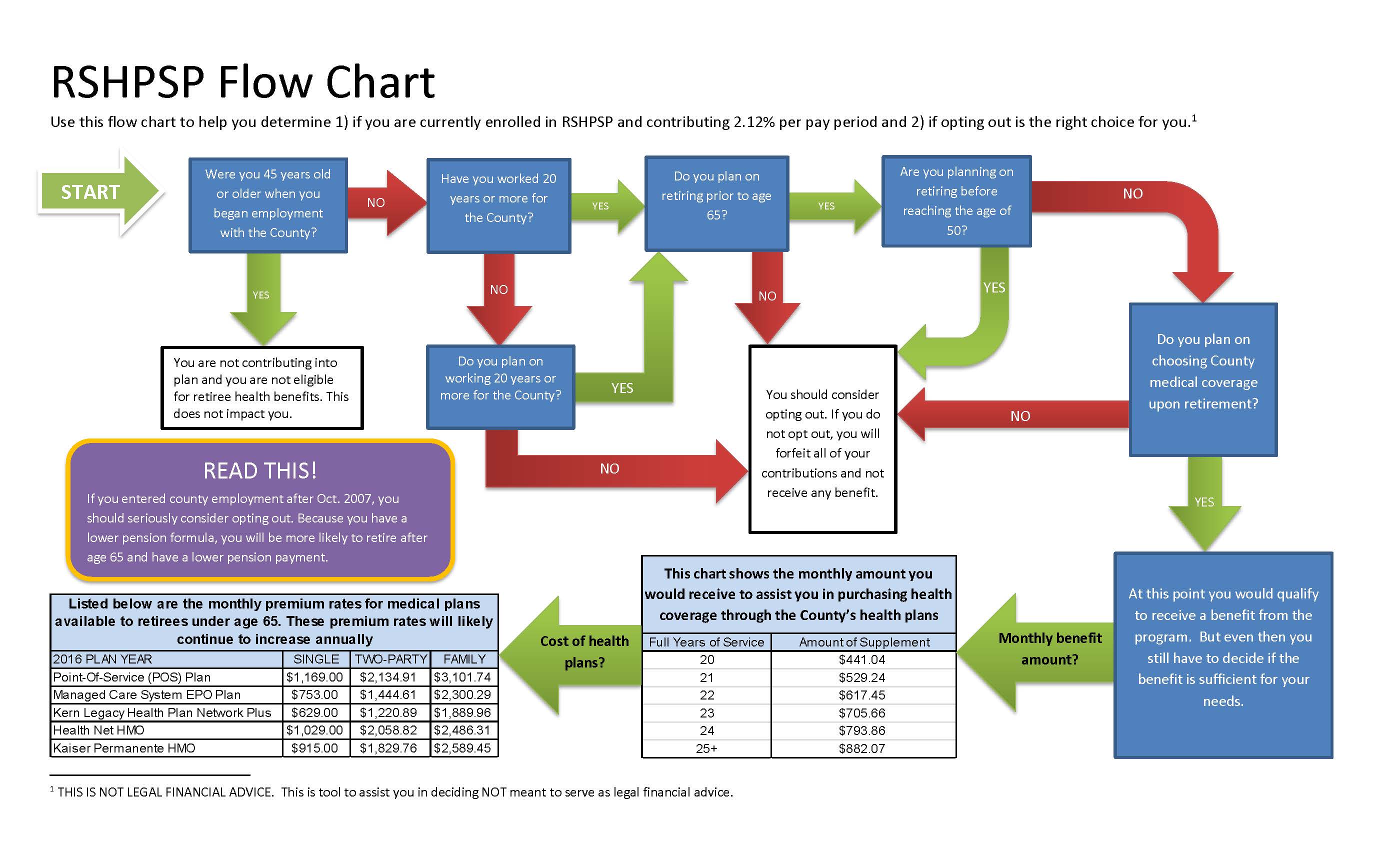 Kern Co_RHPSP flow chart_PFCS final