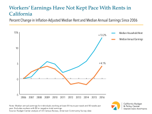 earnings vs rent for california workers